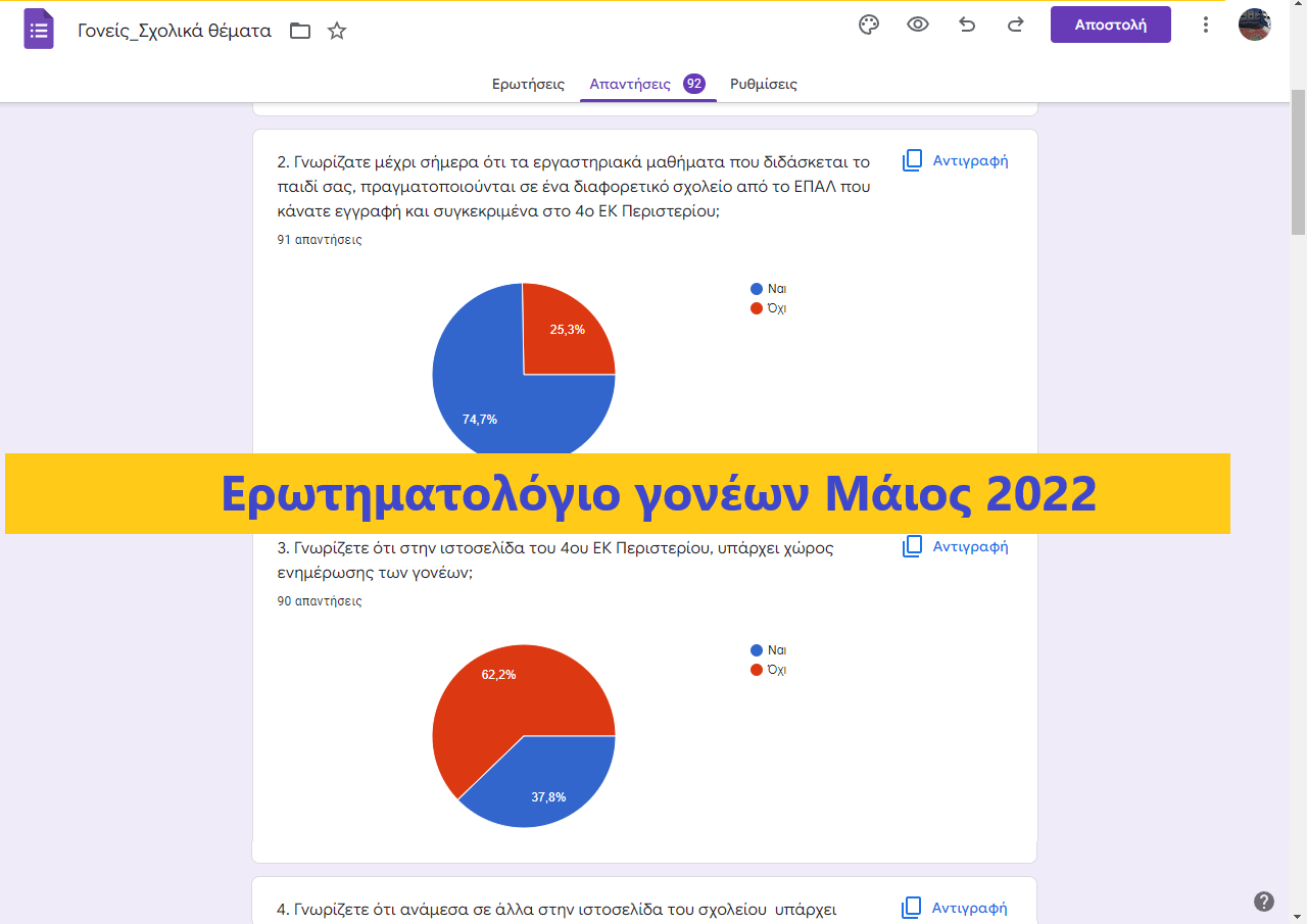 Οι απόψεις των γονέων